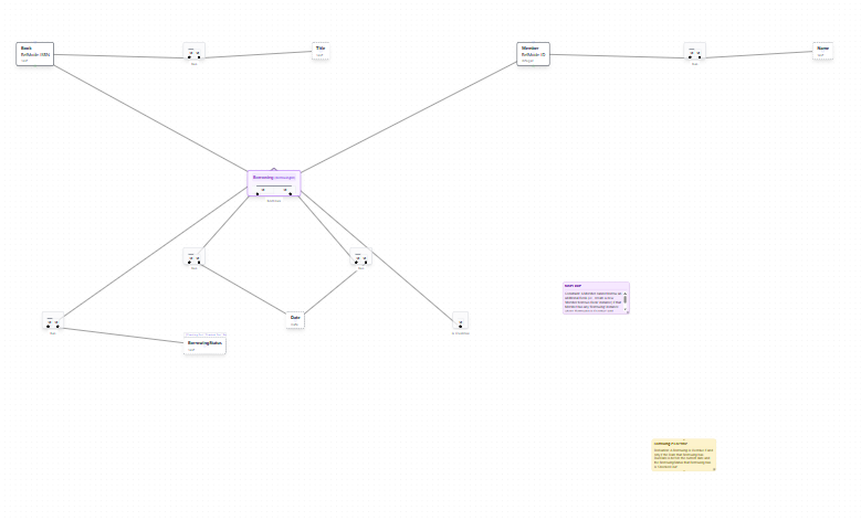 Model After Auto Spread